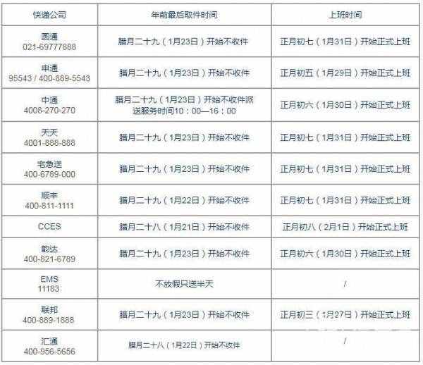 快遞放假時間2020 2020年過年快遞什么時候停各大快遞放假時間公布
