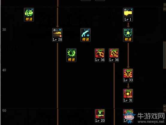 《DNF》100版本女大槍技能加點