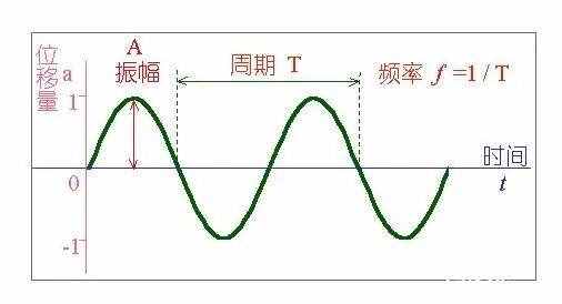 想吹口哨？我教你啊