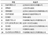 今日更新暢銷書籍（年的暢銷書之王）