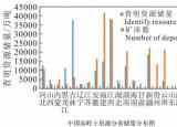 今日更新高嶺土礦（高嶺土礦產(chǎn)地理分布）