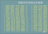 今日更新手機(jī)號測吉祥（手機(jī)號自己測吉兇）
