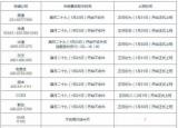 今日更新快遞公司什么時候放假（快遞放假時間）