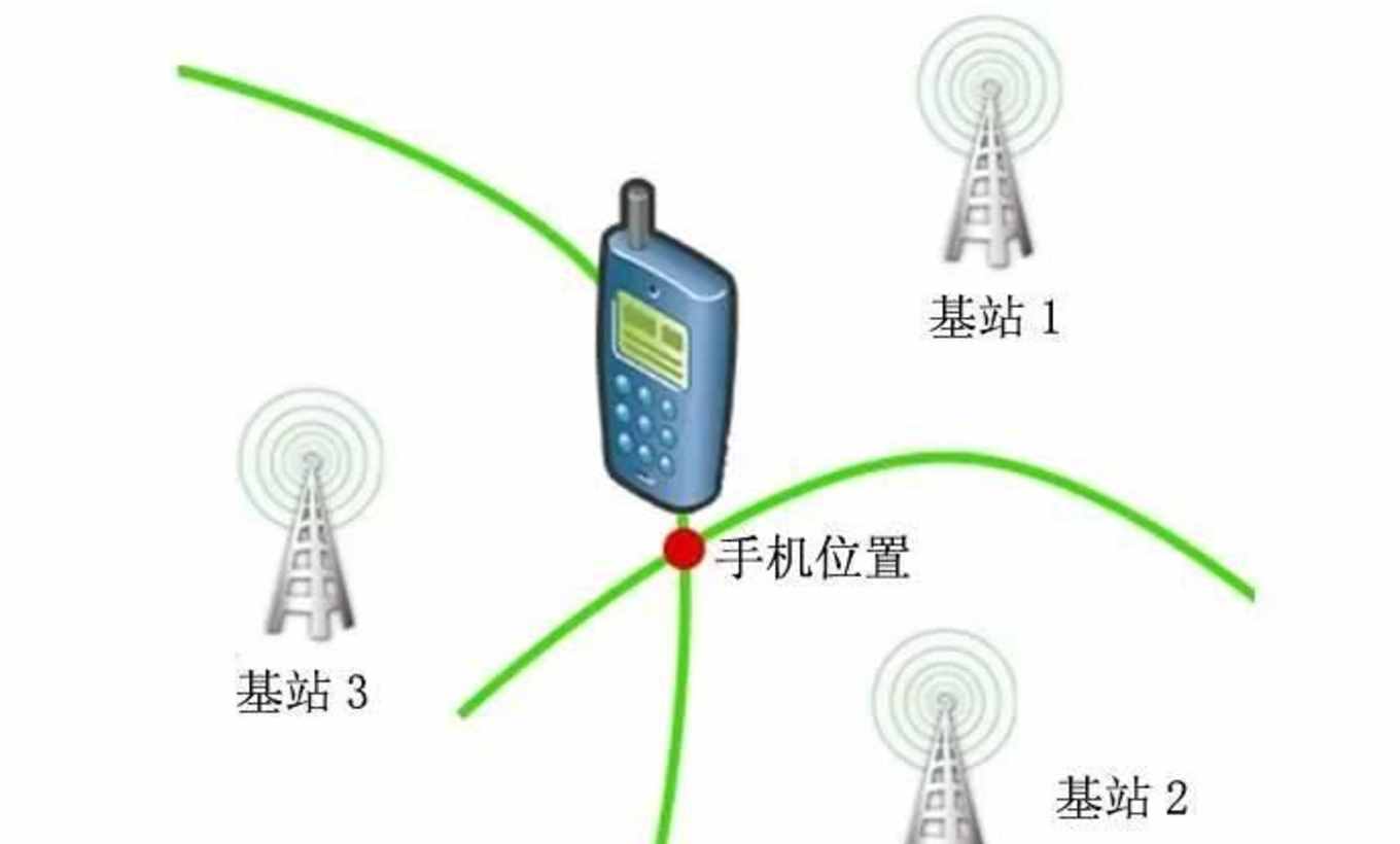 小編教你怎么操作夫妻間手機(jī)相互定位？