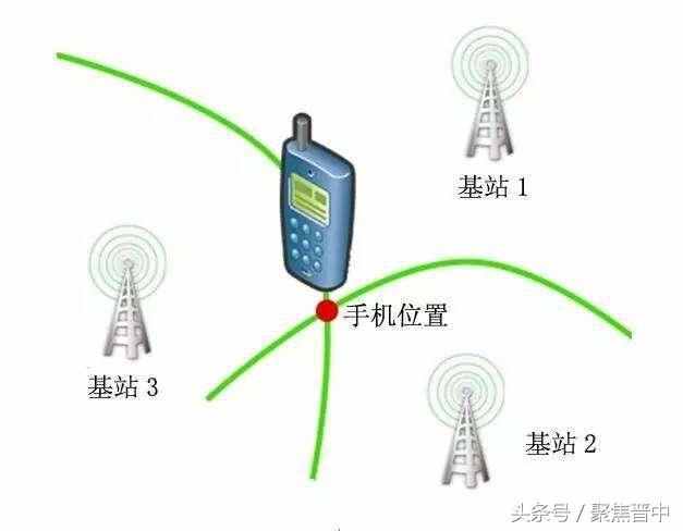 小編教你怎么操作夫妻間手機(jī)相互定位？