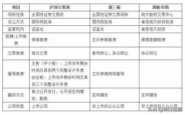 關(guān)于IPO流程知識(shí)完全整理（長(zhǎng)文，建議收藏）
