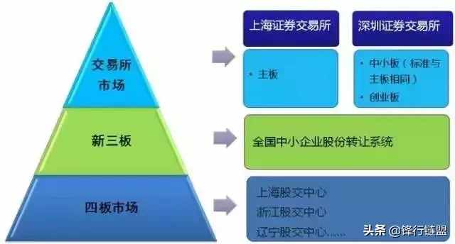 關(guān)于IPO流程知識(shí)完全整理（長(zhǎng)文，建議收藏）