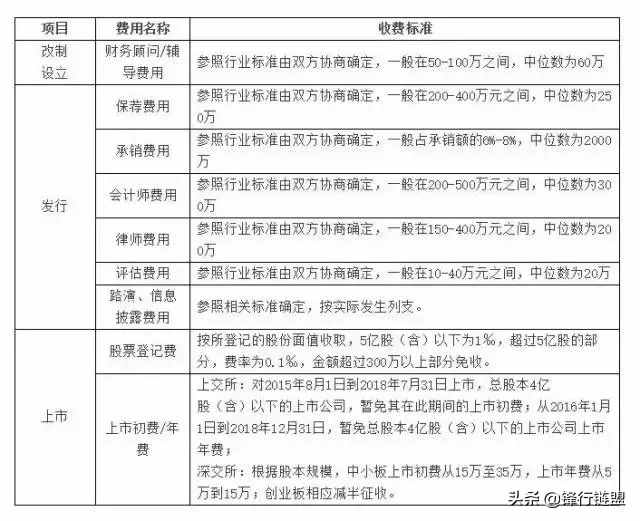 關(guān)于IPO流程知識(shí)完全整理（長(zhǎng)文，建議收藏）