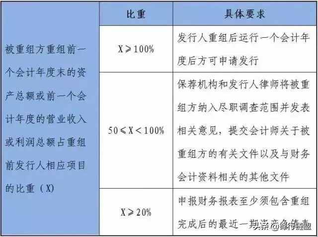 關(guān)于IPO流程知識(shí)完全整理（長(zhǎng)文，建議收藏）