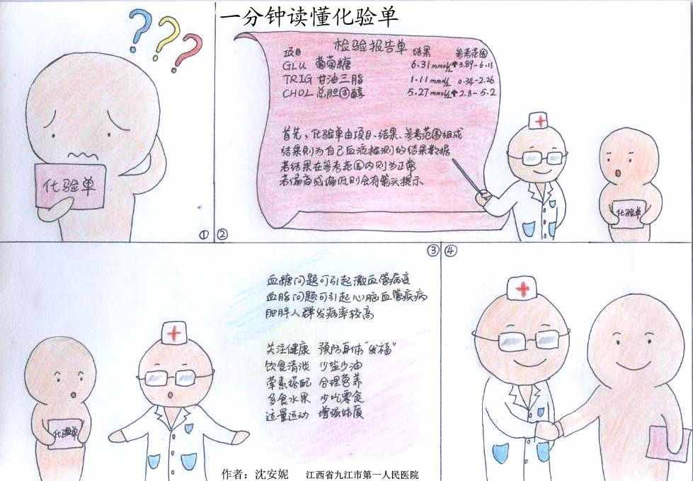 一分鐘讀懂化驗(yàn)單