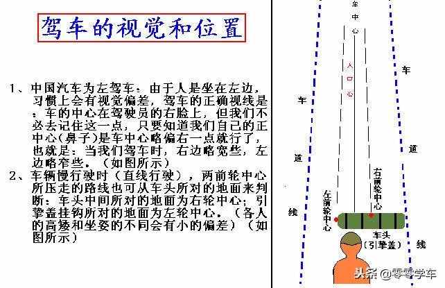 最基本的汽車操作講解，適合新手開車的操作技巧