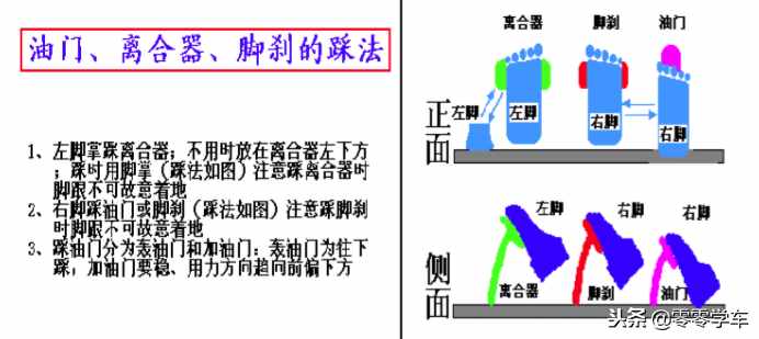 最基本的汽車操作講解，適合新手開車的操作技巧