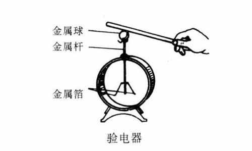 驗(yàn)電器的工作原理 驗(yàn)電器使用可要注意這么幾點(diǎn)！