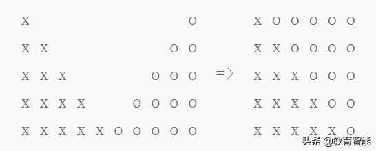 快樂學(xué)習(xí)數(shù)學(xué)：將數(shù)字1加到100的幾種技巧