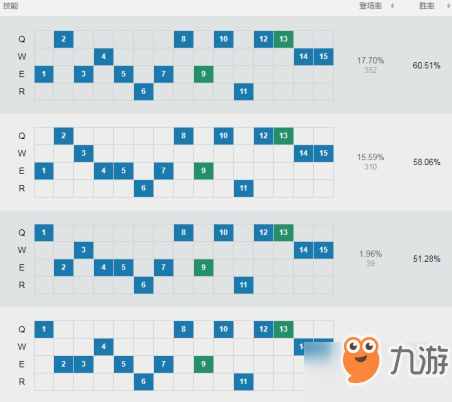 LOLS9提莫基石符文、加點(diǎn)、出裝玩法圖文攻略