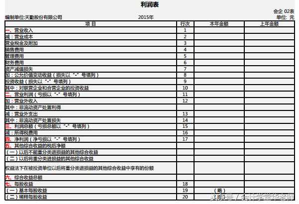 認(rèn)識(shí)利潤(rùn)表及其編制方法和案例