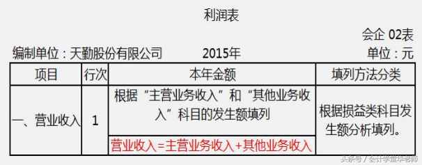 認(rèn)識(shí)利潤(rùn)表及其編制方法和案例