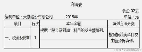 認(rèn)識(shí)利潤(rùn)表及其編制方法和案例