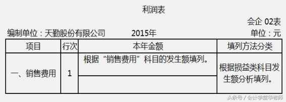 認(rèn)識(shí)利潤(rùn)表及其編制方法和案例