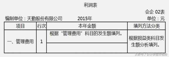 認(rèn)識(shí)利潤(rùn)表及其編制方法和案例