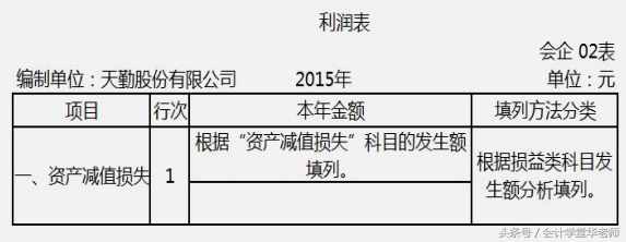 認(rèn)識(shí)利潤(rùn)表及其編制方法和案例