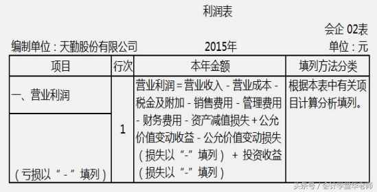 認(rèn)識(shí)利潤(rùn)表及其編制方法和案例