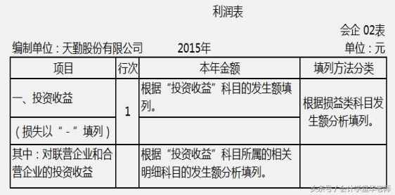 認(rèn)識(shí)利潤(rùn)表及其編制方法和案例