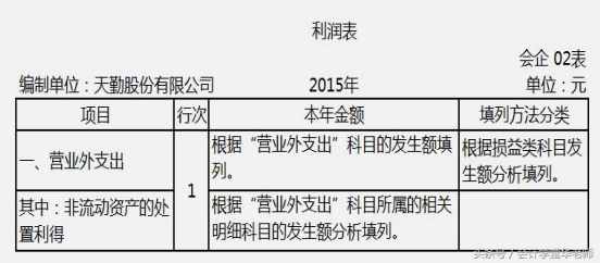 認(rèn)識(shí)利潤(rùn)表及其編制方法和案例