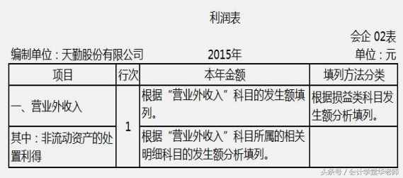 認(rèn)識(shí)利潤(rùn)表及其編制方法和案例