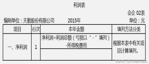 認(rèn)識(shí)利潤(rùn)表及其編制方法和案例