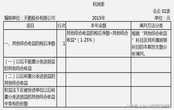 認(rèn)識(shí)利潤(rùn)表及其編制方法和案例