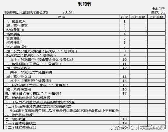 認(rèn)識(shí)利潤(rùn)表及其編制方法和案例