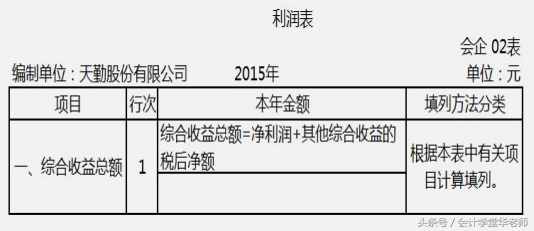 認(rèn)識(shí)利潤(rùn)表及其編制方法和案例