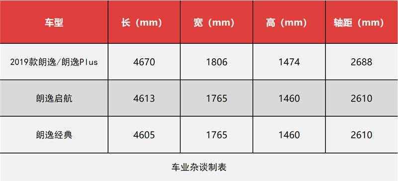 名字中帶PLUS的車型，和普通車型究竟有啥不同？
