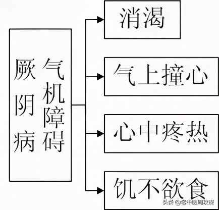 六經(jīng)辨證治法圖解