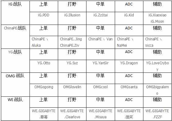 科普LPL的詳細(xì)發(fā)展史，都懂的是老司機(jī)