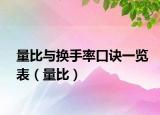 量比與換手率口訣一覽表（量比）