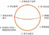 今日更新學(xué)習(xí)目標(biāo)（學(xué)習(xí)的目標(biāo)是什么）