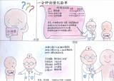 今日更新檢驗(yàn)報(bào)告單（一分鐘讀懂化驗(yàn)單）