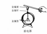 今日更新驗(yàn)電器原理（驗(yàn)電器的工作原理）