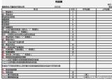今日更新利潤表的編制方法（認識利潤表及其編制方法和案例）