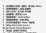今日更新ktv好聽的歌曲（112首適合在KTV對唱的情歌曲目）