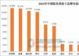 今日更新什么牌子的染發(fā)劑好（中國(guó)染發(fā)劑十大品牌排行榜）