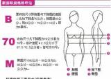 今日更新三圍怎么算（三圍是哪三圍 三圍怎么測(cè)量 三圍尺碼圖）