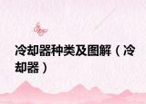 冷卻器種類(lèi)及圖解（冷卻器）