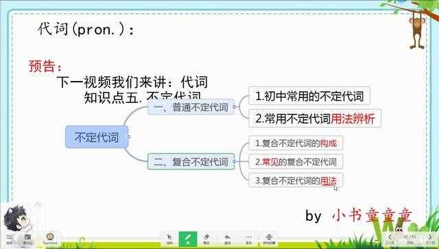 others什么意思(others和other的區(qū)別)