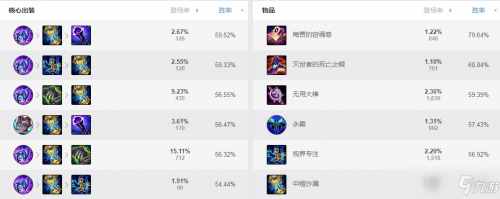 lol最新阿貍出裝教程怎么玩 2021阿貍最強(qiáng)裝備推薦