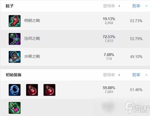 lol最新阿貍出裝教程怎么玩 2021阿貍最強(qiáng)裝備推薦