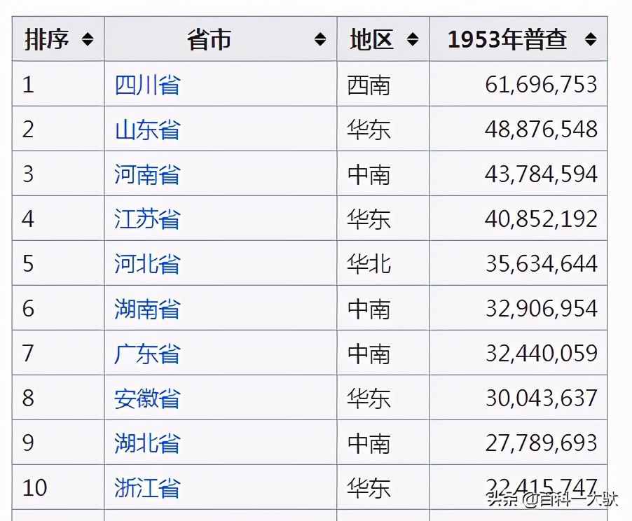 中華人民共和國七次人口普查介紹