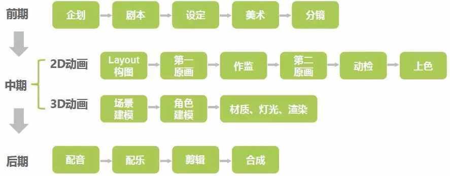什么是MG動畫？MG動畫制作全流程介紹